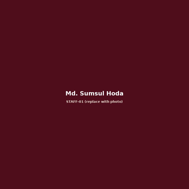 Md. Sumsul Hoda