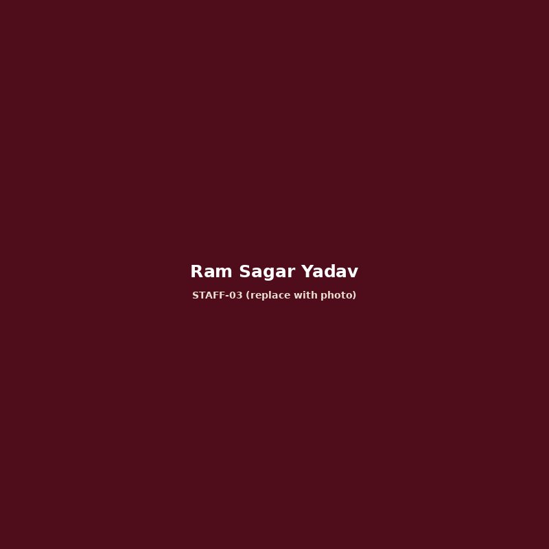 Ram Sagar Yadav